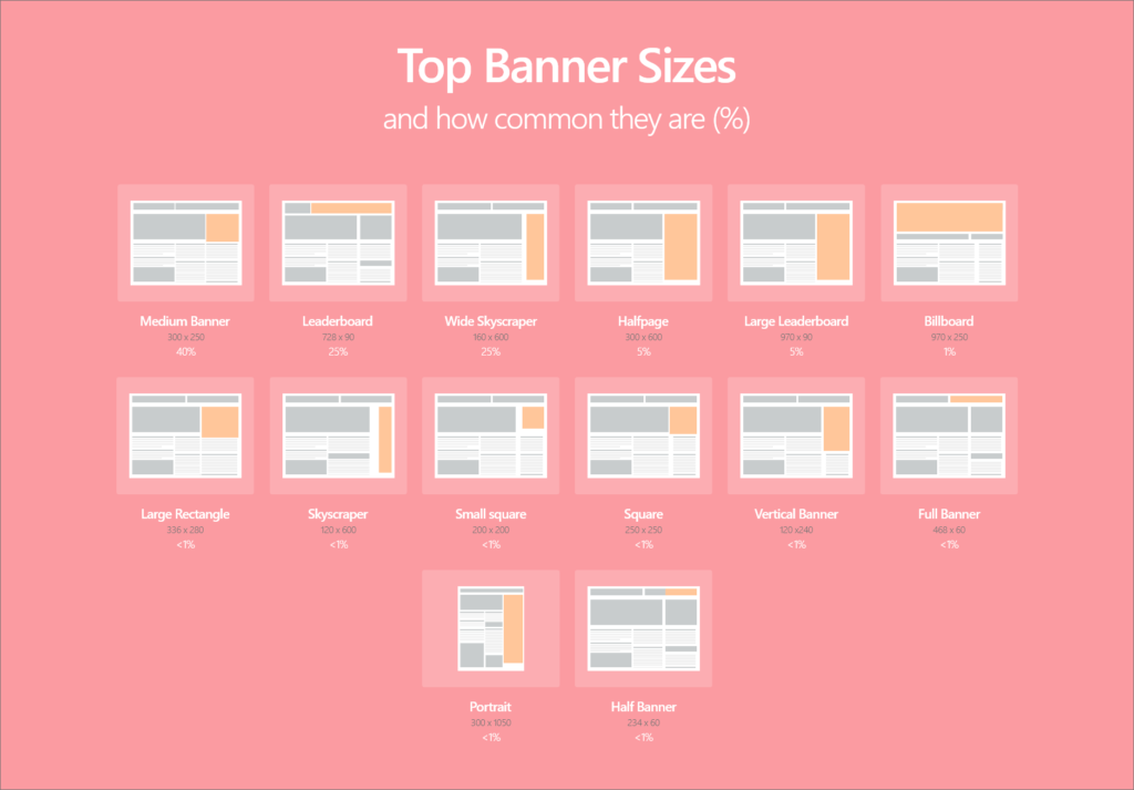 Top Banner Sizes The Most Effective Banners Of 2020 Match2One