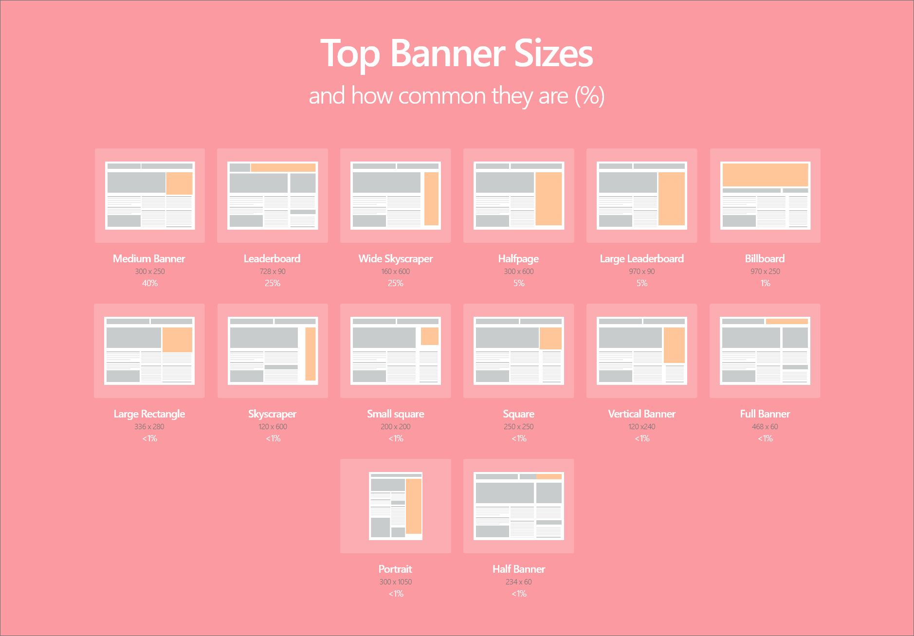 Banner Design The Ultimate Guide To Create The Perfect Display Ad 