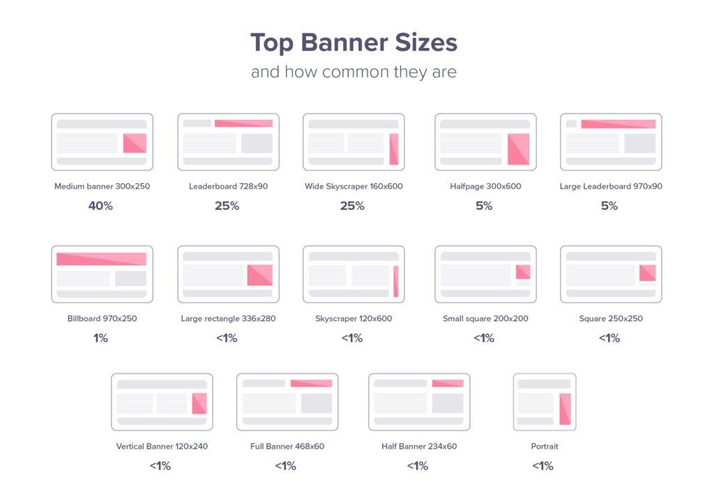 Banner Sizes: The Must-Have Banners for 2023