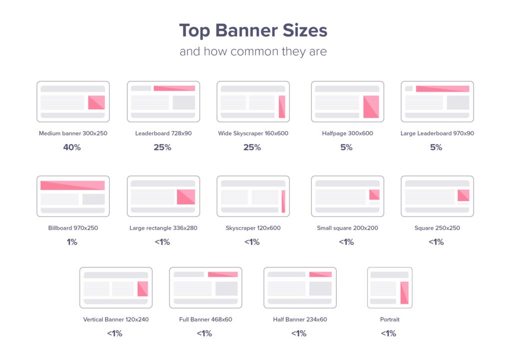 Banner Sizes The Must Have Banners Of 2022 Match2One