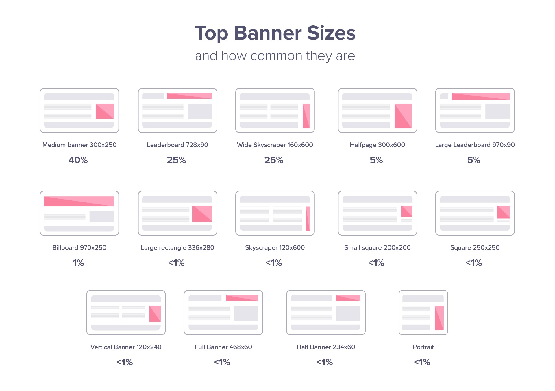 Banner Sizes The Most Effective Banners You Need For 21 Match2one