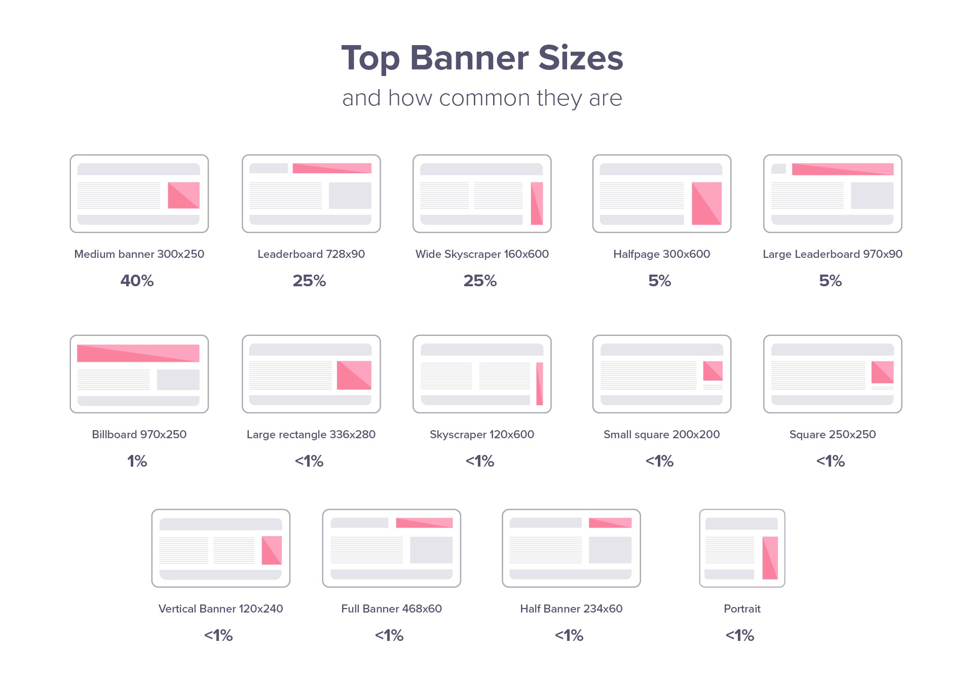 Standard Banner Size For Table